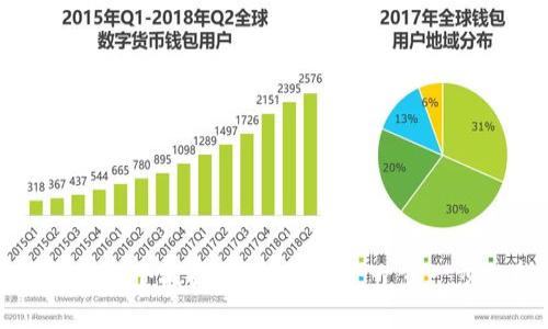 如何创建一个树图区块链钱包：一步一步的指南