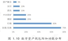 最简单的区块链钱包：用