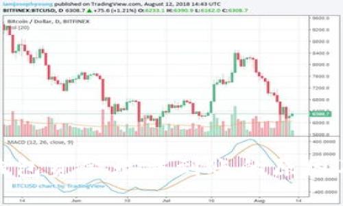 标题: 区块链钱包资金无法到账的原因及解决方案详解