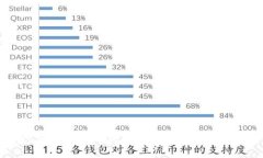 TP钱包：永久销毁的可能性