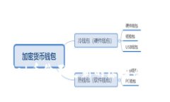 TPWallet币价不更新的原因及