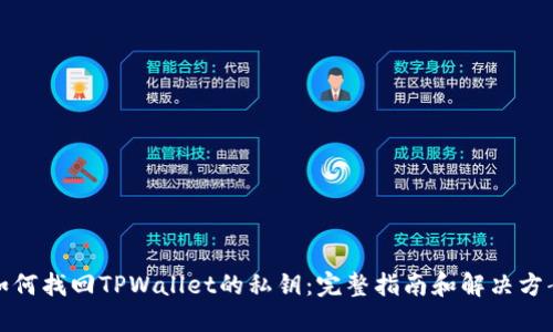 如何找回TPWallet的私钥：完整指南和解决方案