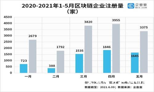 解决tpWallet不显示金额的详细指南