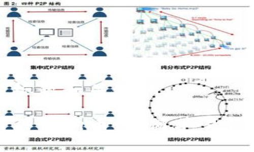 思考的标题和关键词：

如何购买狗狗币：最简单易懂的指南