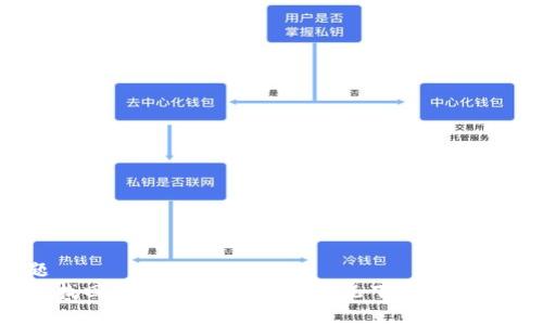 标题
如何找回tpWallet无私钥情况下的数字资产？