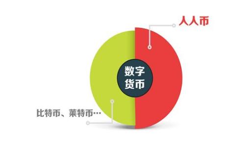 
2023年去中心化数字货币排名及市场趋势分析