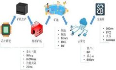 标题  区块链钱包：选用哪