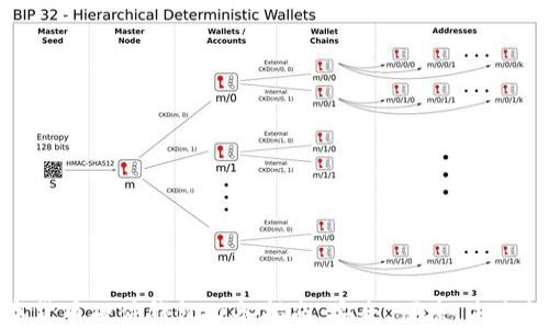 
数字货币硬件钱包必备指南：安全、便捷、未来趋势