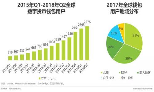 数字钱包助记词大全：保护您的数字资产安全