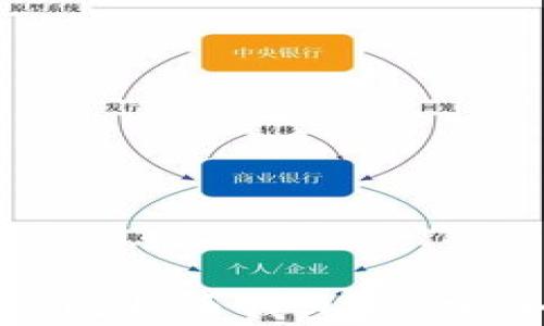 
什么是比特币钱包？的完全指南