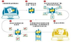     tpwallet如何授权？全面