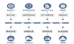 TPWallet行情分析：如何查看