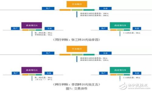 如何在TPWallet中安全存储和管理NFT