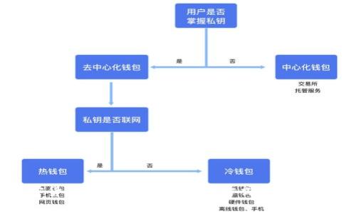 加密货币钱包借记卡：使用方式与优势解析