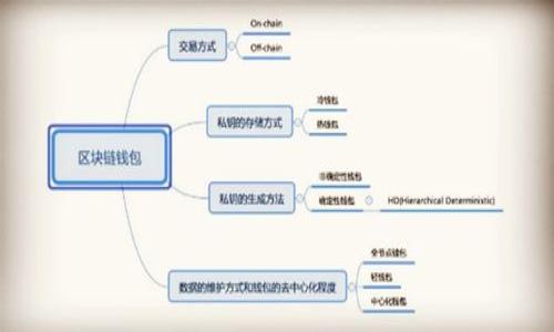 

数字货币硬钱包完全指南：保护你的数字资产