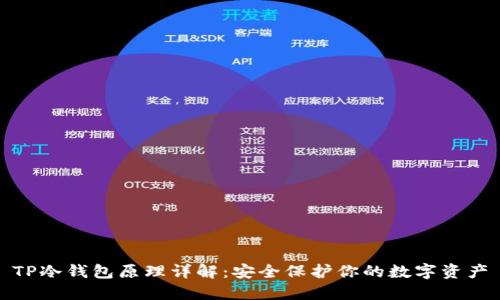 TP冷钱包原理详解：安全保护你的数字资产