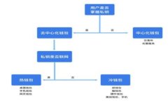  biaoti TP钱包下载指南：轻