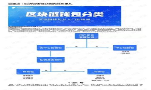 如何解决TPWallet中无法取消授权的问题？