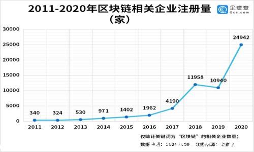 
全面指南：如何操作TPWallet，轻松管理你的数字资产