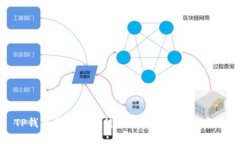 TP钱包资金无法转动的原因