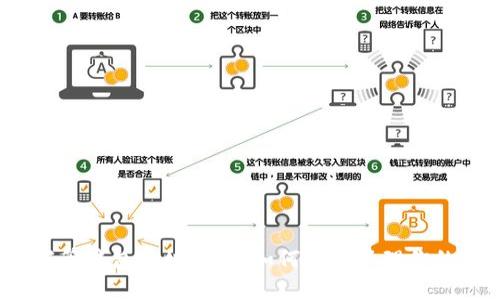 数字货币托管钱包地址详解：如何安全管理你的虚拟资产？