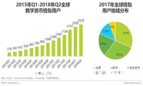 如何顺利提币到TPWallet的币安链？详尽指南与实用技巧