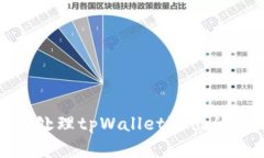 如何有效处理tpWallet弹出的