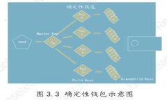 标题: 2023年最佳区块链钱