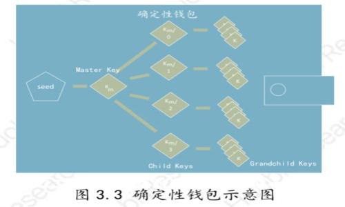 标题: 2023年最佳区块链钱包推荐：安全、易用的选择