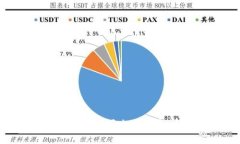 如何在TP钱包中添加子钱包