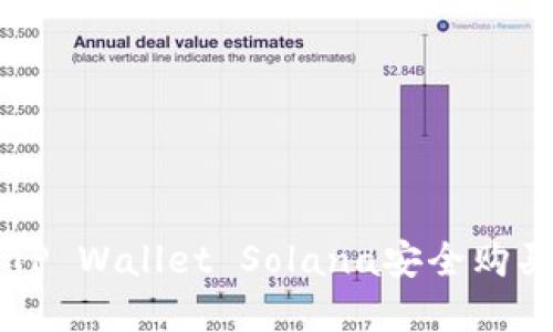 如何通过TP Wallet Solana安全购买加密货币