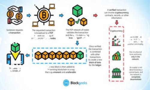 如何轻松将资金充入TPWallet：详细步骤与注意事项

关键词：TPWallet充钱, TPWallet使用指南, 电子钱包充值, 钱包安全

内容大纲：

1. TPWallet简介
   - 什么是TPWallet
   - TPWallet的特点与优势
   - TPWallet的应用场景

2. 在TPWallet充钱的必要性
   - 为什么需要给TPWallet充值
   - TPWallet的充值优势

3. 充钱到TPWallet的步骤
   - 开户与注册
   - 绑定银行账户或信用卡
   - 选择充值方式
   - 完成充值操作

4. TPWallet充值的常见方式
   - 银行转账
   - 信用卡充值
   - 第三方支付平台
   - 现金充值

5. TPWallet充值时的注意事项
   - 充值金额限制
   - 手续费问题
   - 充值时间预估
   - 充值失败的解决办法

6. 如何确保TPWallet的安全性
   - 设置强密码
   - 开启双重认证
   - 定期更新应用

7. 总结与建议
   - TPWallet的充值概述
   - 使用TPWallet的整体体验
   - 未来的趋势与展望

---

### 如何轻松将资金充入TPWallet：详细步骤与注意事项

TPWallet简介

TPWallet是现代数字支付领域的一款电子钱包应用，旨在为用户提供便捷、安全的金融管理服务。它不仅支持多种货币的存储与转账，还具备良好的用户体验，适合各类用户使用。

TPWallet的特点包括高安全性、便捷的充值方式、以及友好的用户界面，使得用户在使用过程中感受到流畅与高效。此外，TPWallet还与多种商家和服务进行合作，使得用户可以方便地使用钱包进行消费。

在TPWallet充钱的必要性

充值到TPWallet是用户能够享受其服务的前提，用户通过向TPWallet充值，可以方便地进行线上支付和转账。无论是日常生活中的购物，还是一些特殊支付场景，TPWallet都能提供很大的便利。

此外，TPWallet的充值方式多样，能够满足不同用户的需求。用户可以选择最适合自己的充值方式，提高充值的灵活性和便捷性。

充钱到TPWallet的步骤

将资金充入TPWallet的过程其实现步骤相对简单。首先，用户需要完成注册并开户，确保自己已经成功创建TPWallet账户。在注册过程中，用户需提供必要的身份信息，以符合相关的法律法规。

接下来，用户需要将自己的银行账户或信用卡与TPWallet绑定，确保在后续充值中能够顺利操作。一旦绑定完成，用户便可以选择自己方便的充值方式，完成充值操作。

TPWallet充值的常见方式

TPWallet支持多种充值方式，包括但不限于银行转账、信用卡充值和第三方支付平台等。用户可以根据自己的需要选择最适合的方式进行充值。银行转账是一种常见的方式，适合金额较大的充值需求。

信用卡充值则提供了快捷便利的选择，用户只需输入卡号和其他信息即可完成充值，而第三方支付平台也能够为用户提供更多的便利。

TPWallet充值时的注意事项

充值TPWallet时用户需要注意几个方面。首先是充值金额的限制，不同方式的充值可能会有不同的上限，需要提前了解相关规定。其次是手 续费问题，某些充值方式可能会涉及手续费，用户应仔细阅读相关条款。

此外，充值时间的预估也是不可忽视的，有些方式可能会即时到账，而有些则需要一定的处理时间。用户需要时刻关注自己的充值状态，若出现充值失败的情况，应及时处理，希望大家都能够顺利完成充值。

如何确保TPWallet的安全性

用户在使用TPWallet时，确保账户的安全性是极为重要的。设置强密码是最基本的要求，用户应定期更换密码，并开启双重认证，增加额外的保障。此外，用户应定期更新应用，确保使用最新的安全防护措施。

总结与建议

TPWallet的充值过程相对简单便捷，随着数字支付方式的发展，未来TPWallet将会越来越受欢迎。为了更好地使用此类数字钱包，用户应时刻关注安全性设置，以便享受更加安全、便利的支付体验。

---

### 相关问题讨论

#### 1. TPWallet的注册流程是怎样的？

注册流程详解
注册TPWallet的步骤通常涵盖账户创建、信息验证等环节。用户需提供有效的手机号码或邮箱，接收验证信息。这些信息是用户账户安全的重要保障；通过验证后，用户需设置唯一的密码以保护账户。不仅如此，确保所提供信息的准确性也是十分必要的，甚至用户可能需要填写一些个人信息以符合KYC政策，在完成这些步骤后，用户便可以顺利使用TPWallet的服务。

#### 2. TPWallet的充值方式有哪些？

充值方式分析
TPWallet支持多种便捷的充值方式，主要包括银行转账、信用卡充值、以及通过第三方支付平台等。每种方式都有其利与弊，例如银行转账通常处理时间较长，而信用卡充值则相对快捷。根据用户的需求与实际情况选择适合的充值方式，可以有效节约入账时间，同时节省手续费。

#### 3. 充值完成后资金到账的时间是多少？

到账时间解析
不同的充值方式到账时间各异。通常情况下，银行转账可能需要1-3个工作日，而信用卡和第三方支付平台的充值则多为即时到账。在进行充值时，用户需根据不同的充值方式，合理预估到账时间，以免影响日常的消费计划。

#### 4. TPWallet的安全性如何保障？

安全保障措施
TPWallet在安全性方面采取了多重措施，包括强密码设置、双重认证、以及敏感信息加密等，以确保用户的资金与个人信息安全。此外，用户还需定期更新应用，搭配最新的安全协议以及功能，使账户在安全上更加可靠。

#### 5. 充值失败的常见原因是什么？

失败原因分析
充值失败可能源于多种原因，比如银行系统问题、卡号错误、网络问题等。用户在遇到这种情况时，首先需检查自己的充值信息是否输入正确，若无误，应尝试其他方式，必要时还可联系客户服务进行咨询和帮助。

#### 6. 如何解决充值中的手续费问题？

手续费处理方式
用户在进行TPWallet充值时，一定要提前了解相关的手续费标准。一些充值方式可能会产生较高的费用，而有些则是免费的，用户在选择时应加以比较，避免不必要的支出。此外，把握好充值时间，选择这些手续费较少的时机可以节省更多费用。

#### 7. TPWallet未来的发展趋势是什么？

发展趋势展望
TPWallet作为数字支付领域的一部分，随着便捷的支付需求与更高的安全要求，未来将不断进行创新与更新。要推动TPWallet的用户量增长及市场占有率，其技术架构、服务质量、用户体验等方面的提升，将是未来发展的重心。

以上内容结构提供了TPWallet充值的全面信息，用户可以通过各个部分了解充值的整个过程以及相关的注意事项。希望通过这些信息能够帮助用户更好地理解和使用TPWallet。