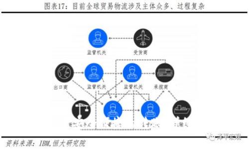 如何使用tpWallet进行安全便捷的转账：详细教程与常见问题解析