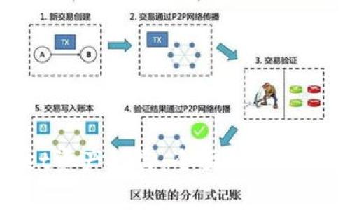 如何防止tpWallet资产被盗：全面解析安全隐患与防护措施
