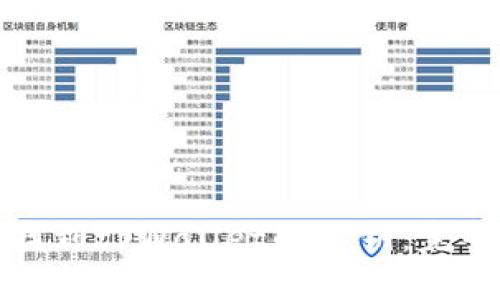 如何找到tpWallet的私钥：完整指南