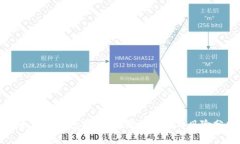 以太坊轻钱包安全吗？深
