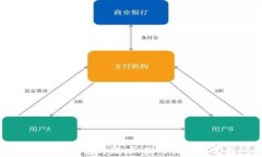 深入了解区块链钱包与地