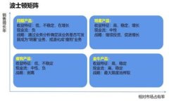 如何设置TPWallet离线钱包：