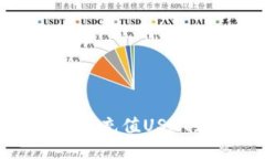 如何通过TP钱包充值USDT到