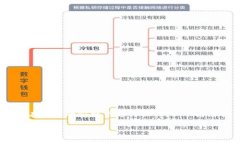 注意：自动化脚本可能会