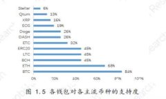 数字货币与股票投资：新