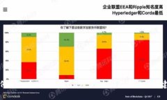 如何防止在TPWallet上被骗：
